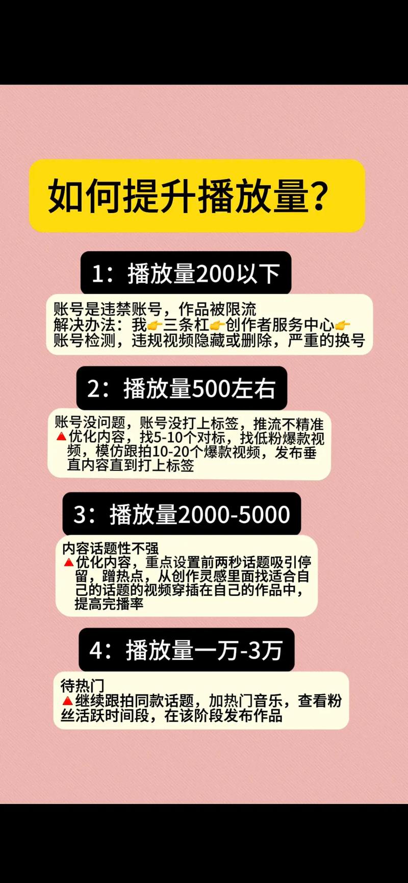 抖音重复播放可以刷播放量,抖音重复播放与刷播放量的探讨!