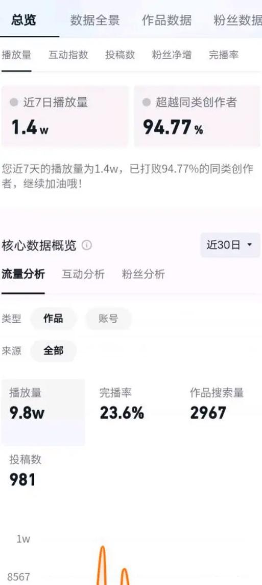 抖音重复播放可以刷播放量,抖音重复播放与刷播放量的探讨!