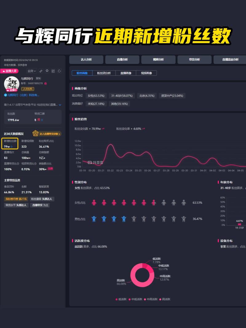 抖音直播可以刷播放量,关于抖音直播刷播放量的探讨!