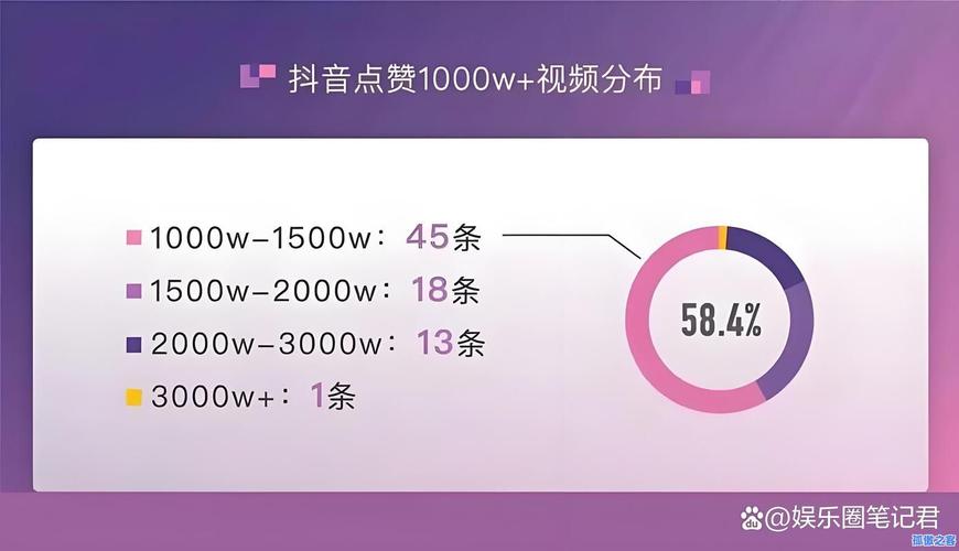 抖音刷评论赞平台在线刷