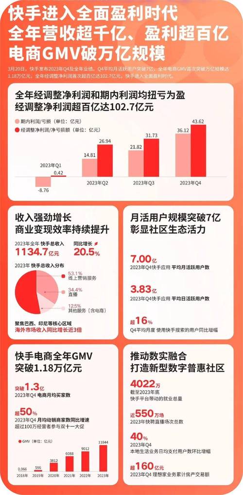 快手24小时100赞免费下单,qq免费秒赞业务网站平台-拼多多700元是诈骗吗-拼多多上货精灵官网