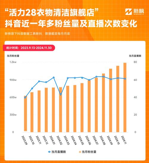 抖音粉丝业务平台在哪里,抖音粉丝业务平台解析!