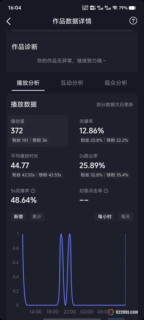 抖音的播放量可以刷吗,抖音的播放量可以刷吗？——深入了解抖音播放量背后的真相!