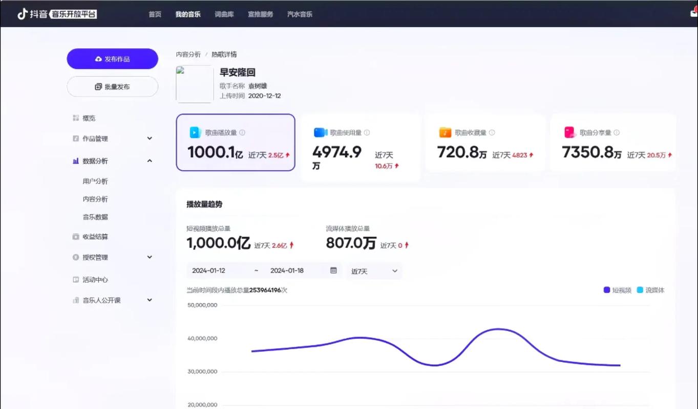 抖音的播放量可以刷吗,抖音的播放量可以刷吗？——深入了解抖音播放量背后的真相!