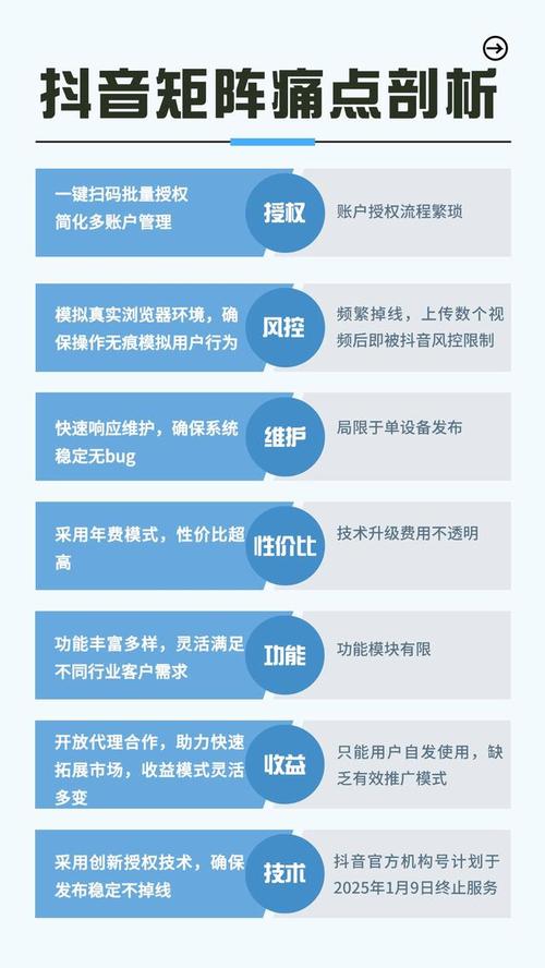 抖音各种粉丝业务,抖音粉丝业务深度解析：机会与挑战并存的新媒体生态研究!