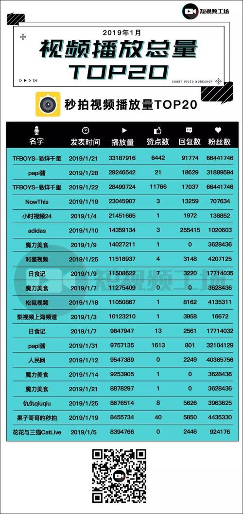 刷抖音播放量自助下单