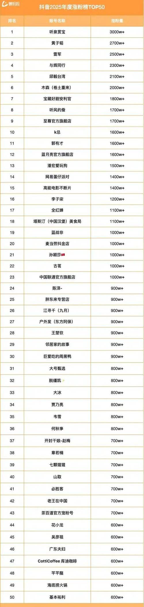 抖音涨粉粉丝购买,抖音涨粉策略与粉丝购买现象深度解析!