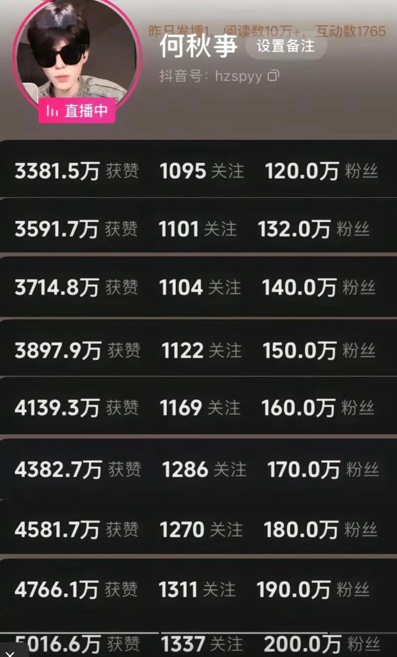 抖音粉丝购买的人多吗