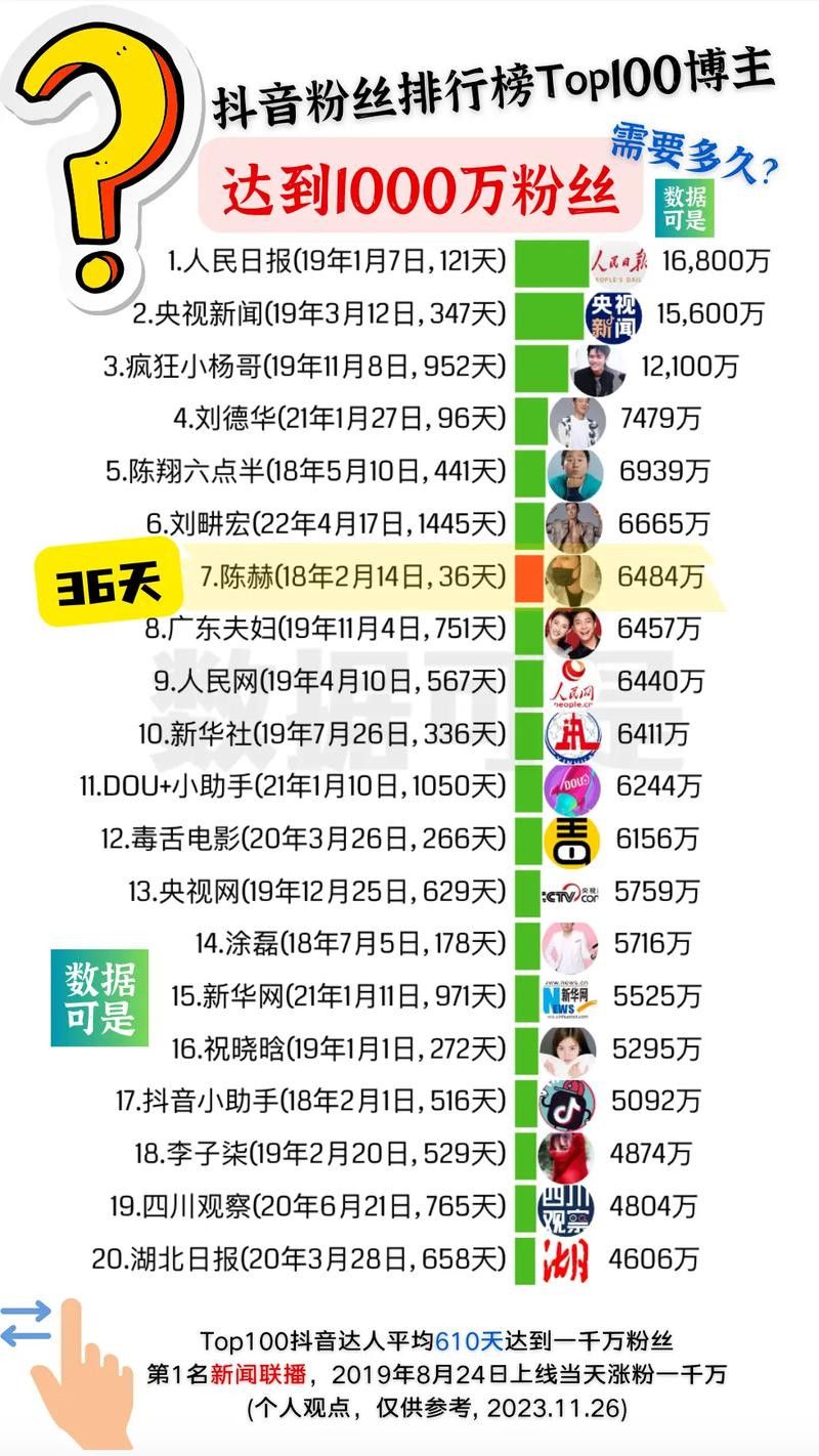 抖音直播粉丝购买率,抖音直播粉丝购买率深度解析!