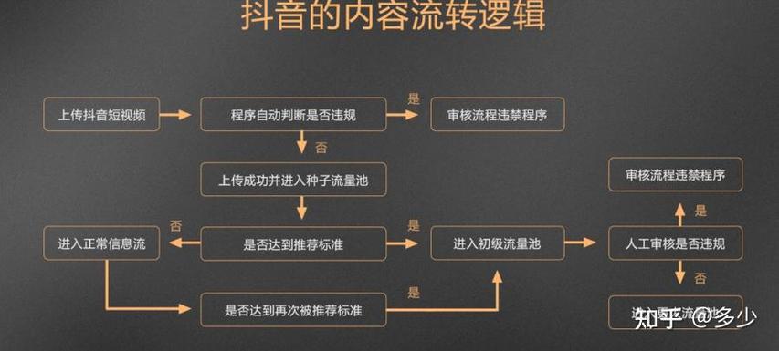 抖音号不显示有效粉丝,揭秘抖音背后的隐藏机制：为何你的抖音号不显示有效粉丝？!