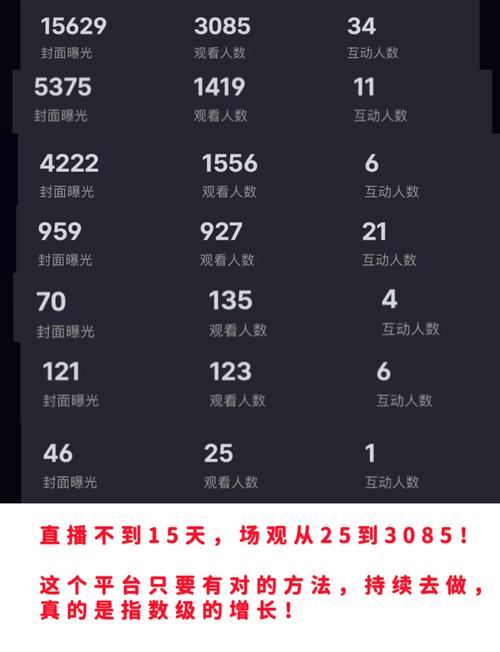 抖音刷真粉直播,抖音刷真粉直播：探究现象背后的真实故事!