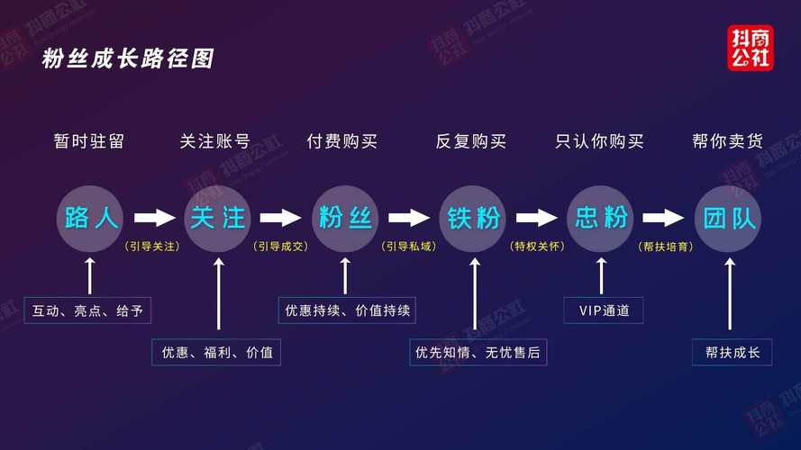 抖音直播怎么涨人气推广,抖音直播涨人气推广策略详解!