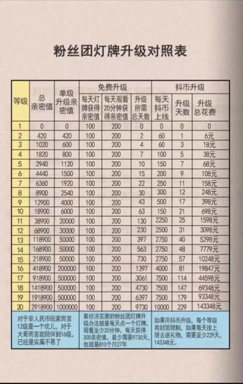 购买抖音粉丝数量价格,引言：!