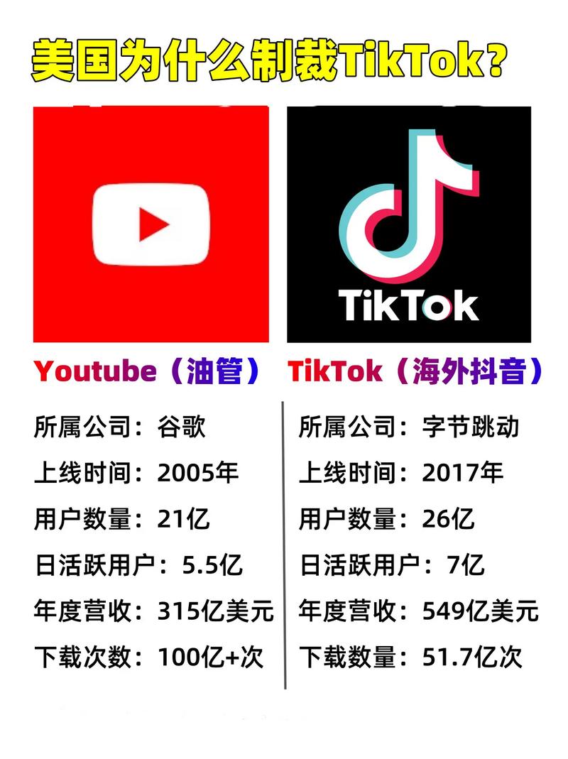 国际版抖音tiktok什么内容涨粉,国际版抖音TikTok涨粉策略：内容创作的黄金法则!
