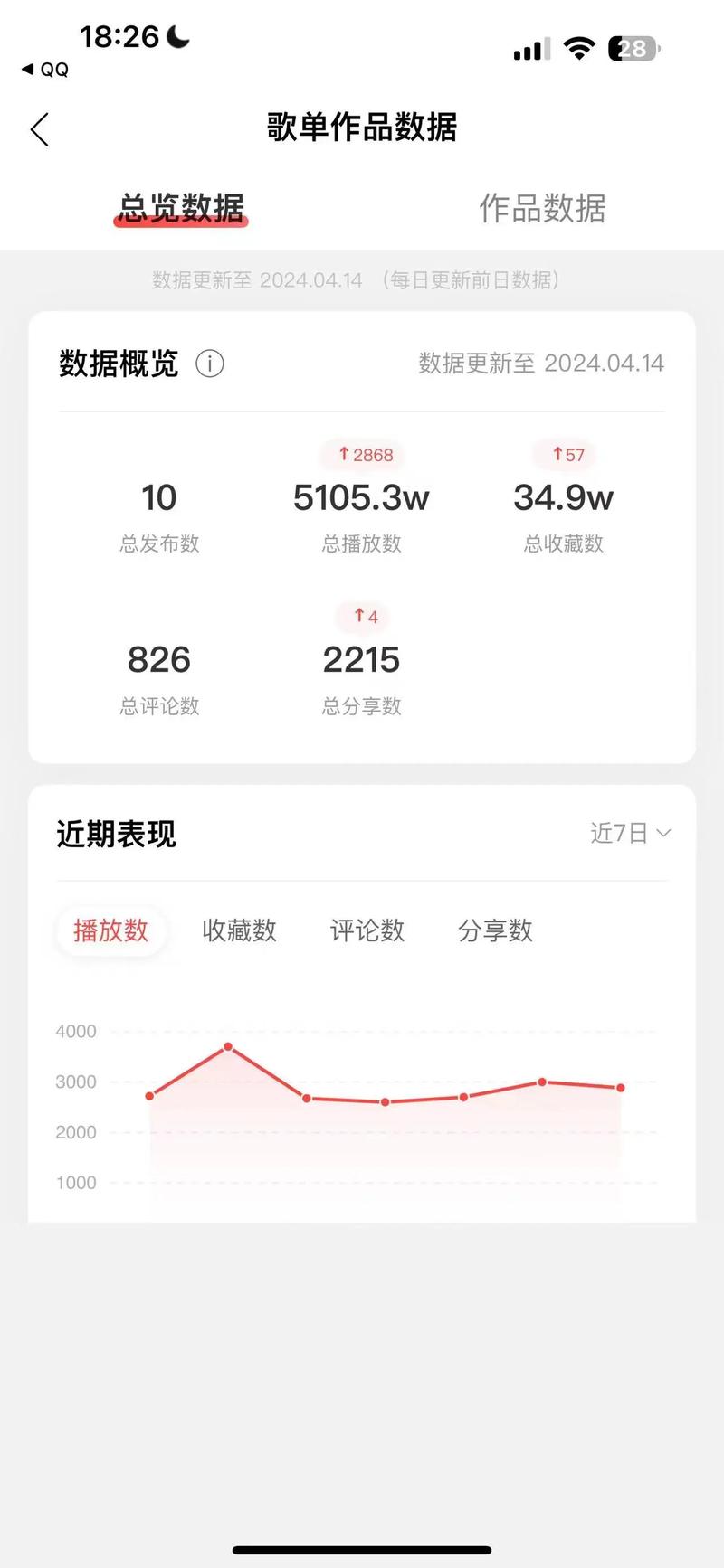 抖音app刷播放量