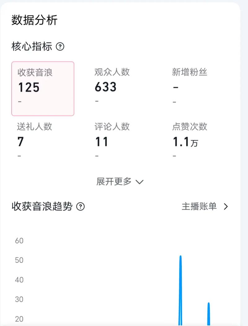 抖音直播间人气购买有用吗,抖音直播间人气购买的价值与影响:一个深入探讨!