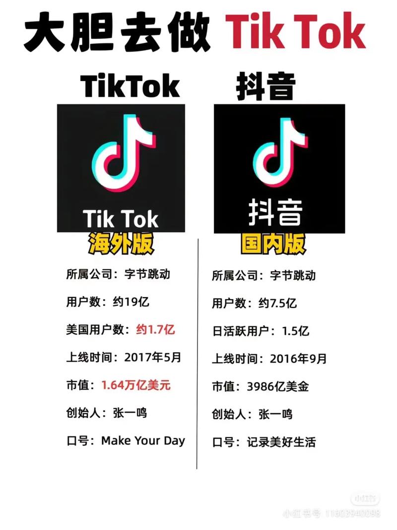 如何让tiktok快速涨粉,TikTok作为当前最热门的社交媒体平台之一，吸引了众多创作者的关注。如何在这个平台上快速增加粉丝，成为了每个创作者追求的目标。本文将详细介绍一些经过验证的实用策略，帮助你在TikTok上快速涨粉。!