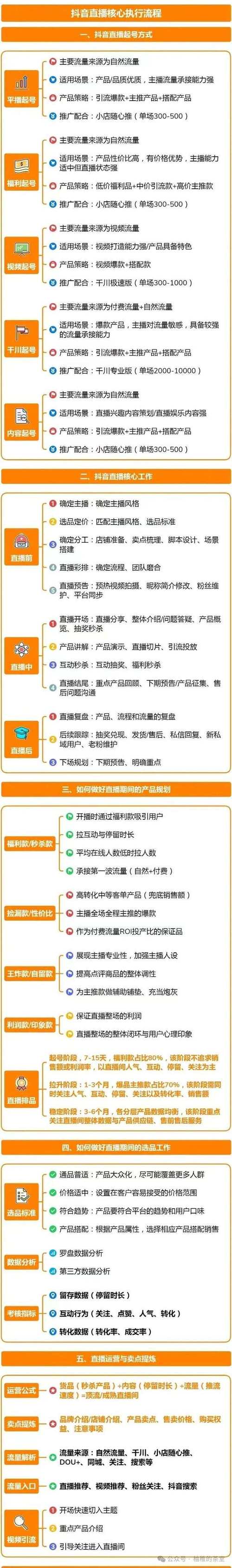 抖音直播怎么运营直播人气