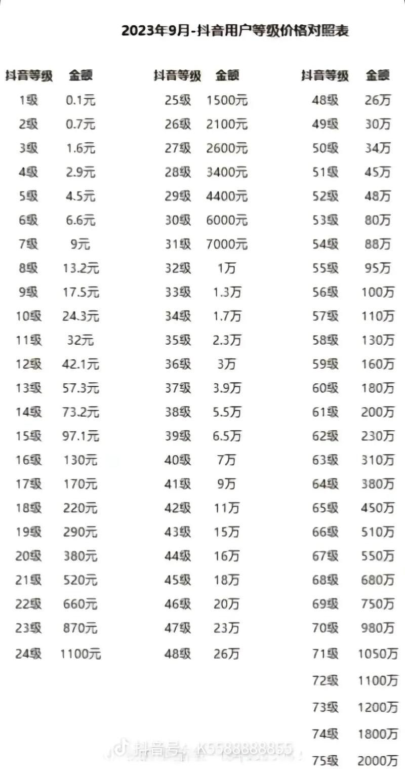 抖音刷评论多钱