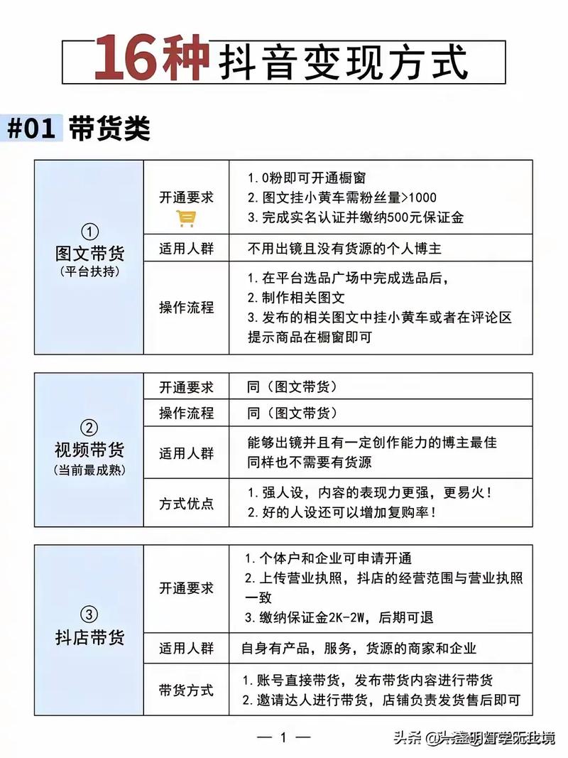 抖音流量粉丝业务是什么,抖音流量粉丝业务深度解析!