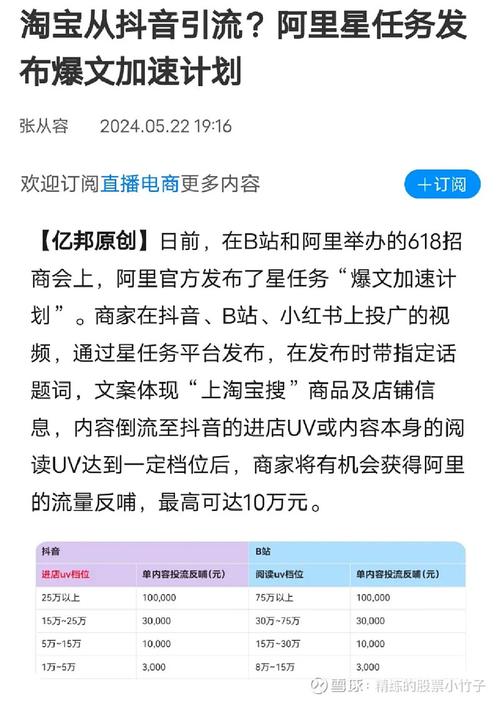 淘宝上抖音加粉丝业务,淘宝上的抖音加粉丝业务:探究背后的真相与挑战!