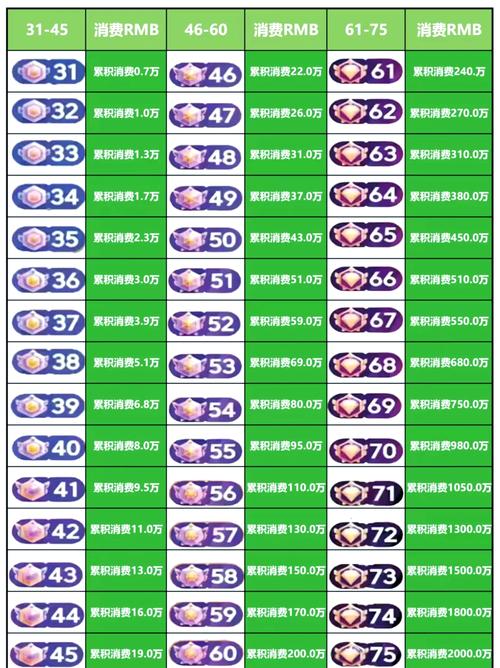 抖音刷赞多少钱