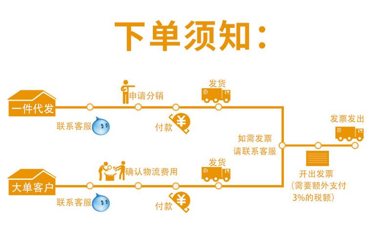 秒单自助平台业务下单,一、秒单自助平台的出现与背景分析!
