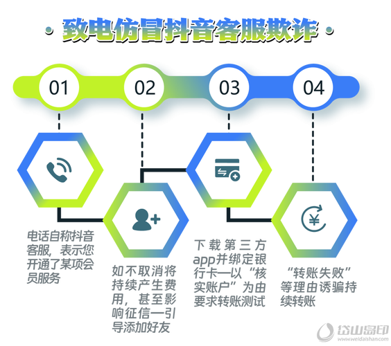 抖音刷假粉官方会查出来吗,抖音刷假粉官方会查出来吗?深度探讨及相关风险警示!