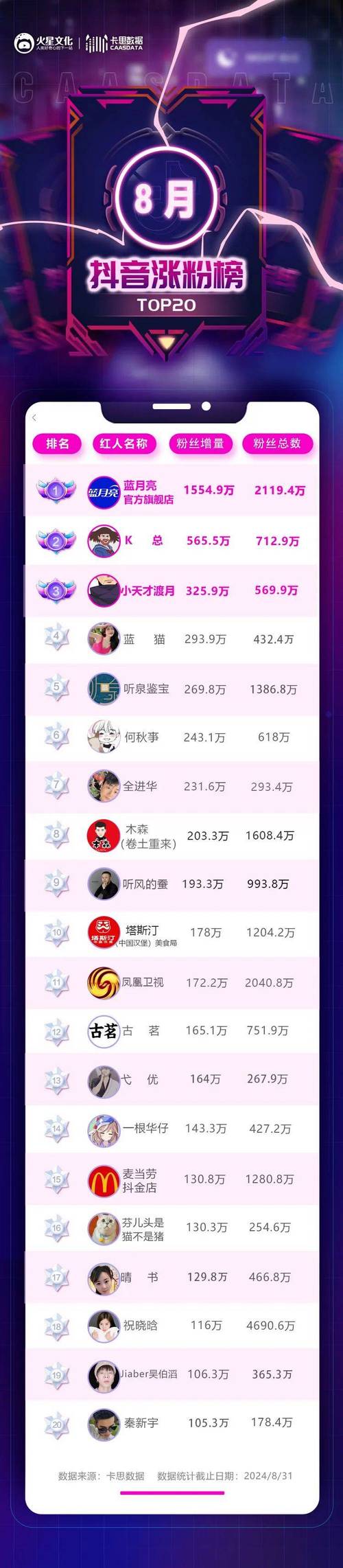 抖音直播设置人气排名,抖音直播设置人气排名的重要性及其实现策略!