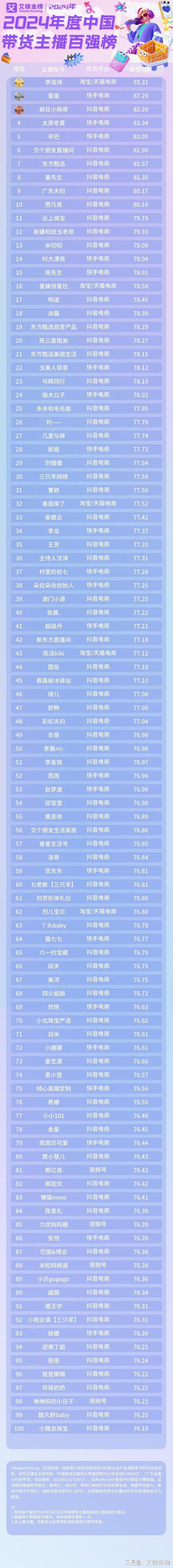 抖音直播设置人气排名,抖音直播设置人气排名的重要性及其实现策略!