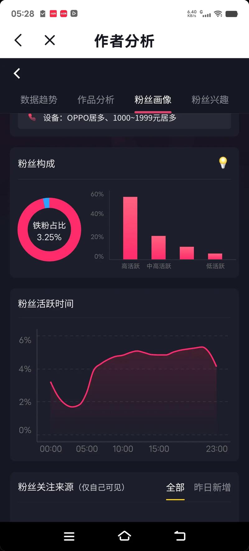 抖音铁粉是有效粉丝吗,抖音铁粉：有效粉丝的探讨与理解!
