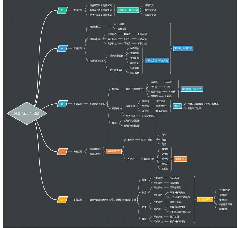 抖音业务粉丝,抖音业务粉丝的重要性及其运营策略!