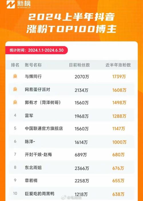 抖音有效粉丝要多少,抖音有效粉丝的重要性及其数量要求!