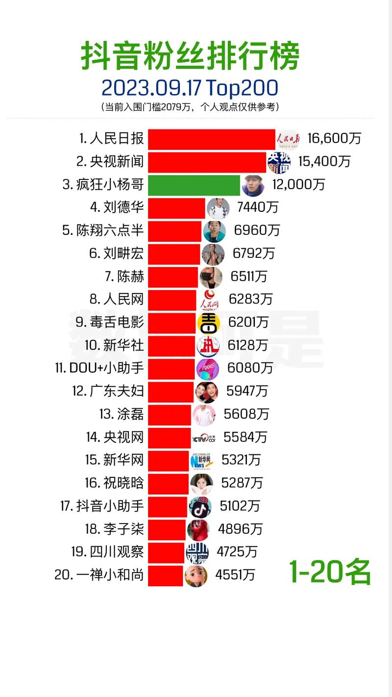 什么算抖音刷粉