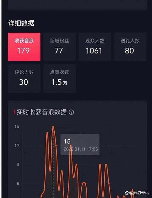 怎样查找抖音直播人气