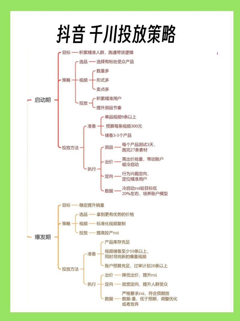 抖音千川怎么快速涨粉,抖音千川如何快速涨粉：策略、技巧与实践!
